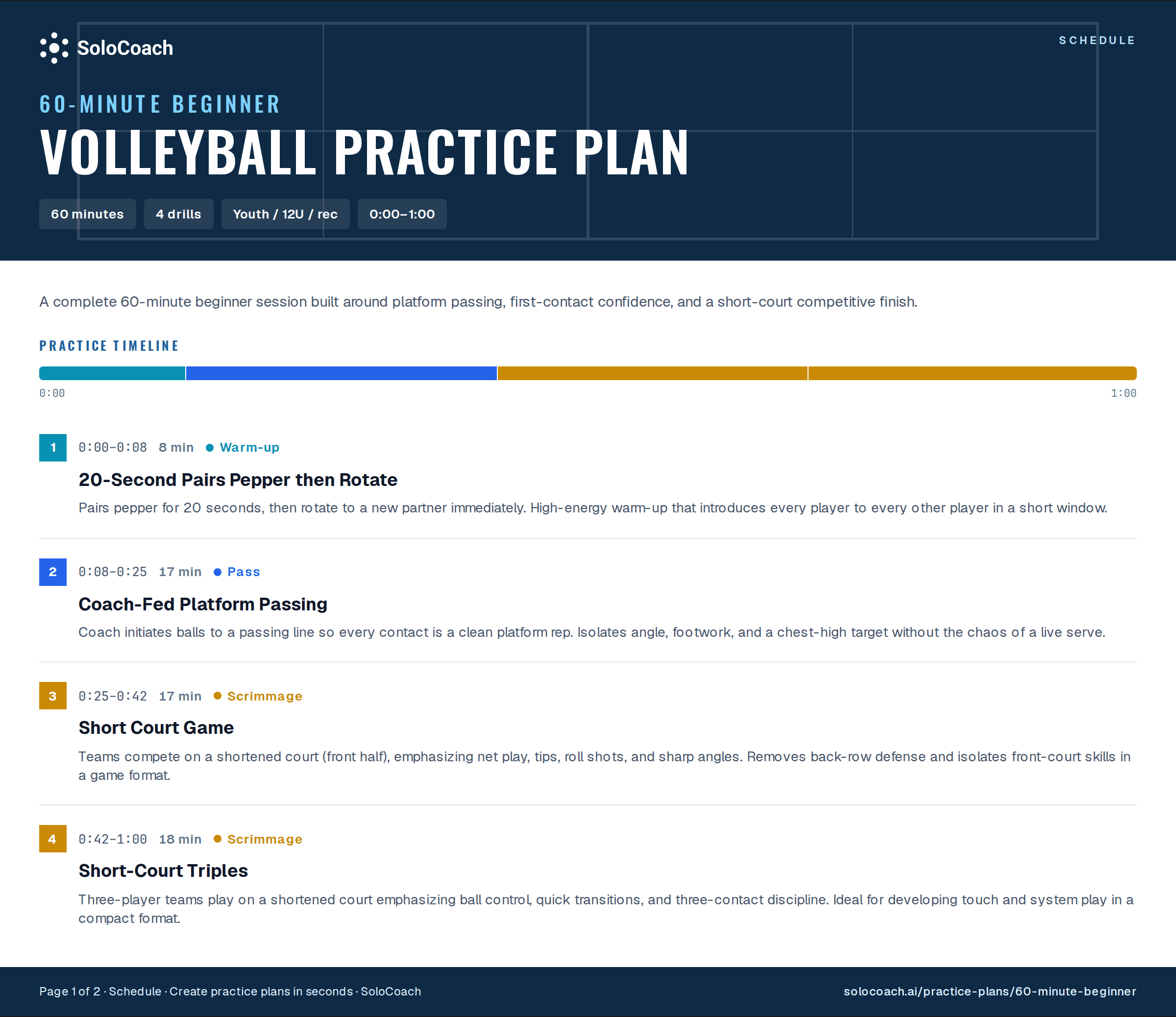 60-minute beginner volleyball practice plan schedule