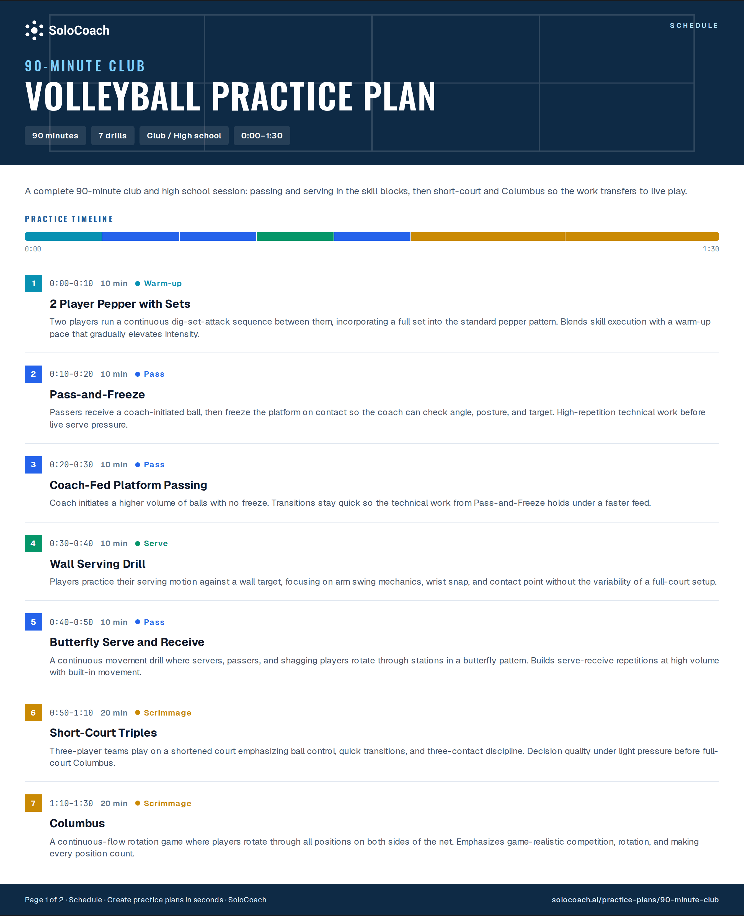90-minute club volleyball practice plan schedule