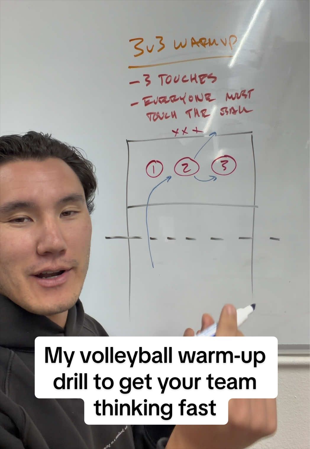 3v3 Warmup: No hitting volleyball drill demo thumbnail from ThatCoachKai